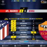 GoalPoint-Atletico Madrid-Roma-Champions-League-201718-90m