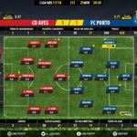 GoalPoint-Aves-Porto-LIGA-NOS-201718-3-Ratings