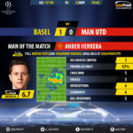 GoalPoint-Basel-Man Utd-Champions-League-201718-2-MVP