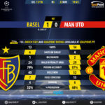 GoalPoint-Basel-Man Utd-Champions-League-201718-90m