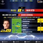 GoalPoint-Basel-Man Utd-Champions-League-201718-MVP