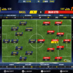 GoalPoint-Basel-Man Utd-Champions-League-201718-Ratings