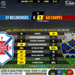 GoalPoint-Belenenses-Chaves-LIGA-NOS-201718-90m
