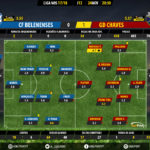GoalPoint-Belenenses-Chaves-LIGA-NOS-201718-Ratings