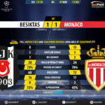GoalPoint-Besiktas-Monaco-Champions-League-201718-90m