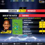 GoalPoint-Besiktas-Monaco-Champions-League-201718-MVP