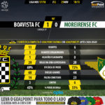 GoalPoint-Boavista-Moreirense-LIGA-NOS-201718-90m