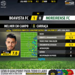 GoalPoint-Boavista-Moreirense-LIGA-NOS-201718-MVP