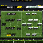 GoalPoint-Boavista-Moreirense-LIGA-NOS-201718-Ratings