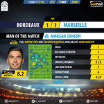 GoalPoint-Bordeaux-Marseille-French-Ligue-1-201718-MVP
