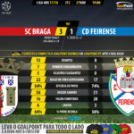 GoalPoint-Braga-Feirense-LIGA-NOS-201718-90m