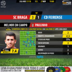 GoalPoint-Braga-Feirense-LIGA-NOS-201718-MVP