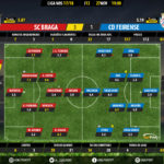 GoalPoint-Braga-Feirense-LIGA-NOS-201718-Ratings
