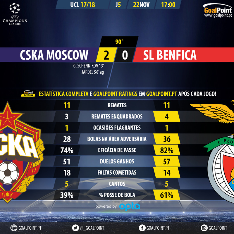 GoalPoint-CSKA-Benfica-Champions-League-201718-90m