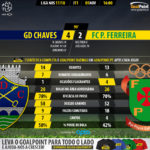 GoalPoint-Chaves-Pacos-LIGA-NOS-201718-90m
