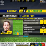 GoalPoint-Chaves-Pacos-LIGA-NOS-201718-MVP