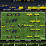 GoalPoint-Chaves-Pacos-LIGA-NOS-201718-Ratings
