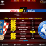 GoalPoint-Croácia-Grécia-QL-MUNDIAL-2018-1-90m