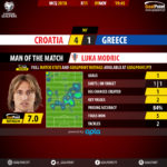 GoalPoint-Croácia-Grécia-QL-MUNDIAL-2018-MVP