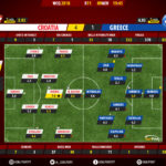 GoalPoint-Croácia-Grécia-QL-MUNDIAL-2018-Ratings
