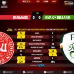 GoalPoint-Dinamarca-Rep. Irlanda-QL-MUNDIAL-2018-90m