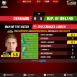 GoalPoint-Dinamarca-Rep. Irlanda-QL-MUNDIAL-2018-MVP