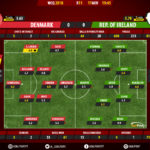 GoalPoint-Dinamarca-Rep. Irlanda-QL-MUNDIAL-2018-Ratings