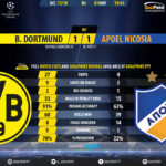 GoalPoint-Dortmund-Apoel Nicosia-Champions-League-201718-90m