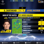 GoalPoint-Dortmund-Apoel Nicosia-Champions-League-201718-MVP