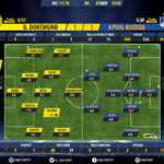 GoalPoint-Dortmund-Apoel Nicosia-Champions-League-201718-Ratings