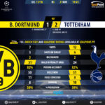 GoalPoint-Dortmund-Tottenham-Champions-League-201718-90m