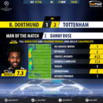 GoalPoint-Dortmund-Tottenham-Champions-League-201718-MVP