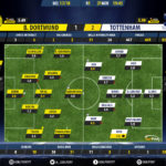 GoalPoint-Dortmund-Tottenham-Champions-League-201718-Ratings