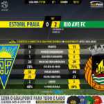 GoalPoint-Estoril-Rio Ave-LIGA-NOS-201718-90m