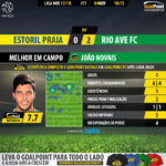 GoalPoint-Estoril-Rio Ave-LIGA-NOS-201718-MVP