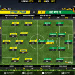 GoalPoint-Estoril-Rio Ave-LIGA-NOS-201718-Ratings