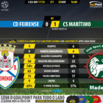GoalPoint-Feirense-Maritimo-LIGA-NOS-201718-90m