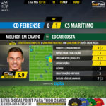 GoalPoint-Feirense-Maritimo-LIGA-NOS-201718-MVP