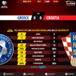 GoalPoint-Grécia-Croácia-QL-MUNDIAL-2018-90m