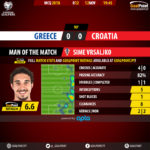 GoalPoint-Grécia-Croácia-QL-MUNDIAL-2018-MVP