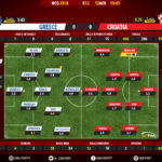 GoalPoint-Grécia-Croácia-QL-MUNDIAL-2018-Ratings