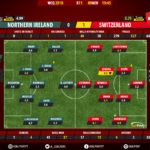 GoalPoint-Irl. Norte-Suíça-QL-MUNDIAL-2018-Ratings