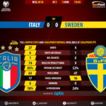 GoalPoint-Itália-Suécia-QL-MUNDIAL-2018-90m