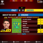 GoalPoint-Itália-Suécia-QL-MUNDIAL-2018-MVP