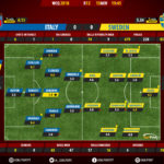 GoalPoint-Itália-Suécia-QL-MUNDIAL-2018-Ratings