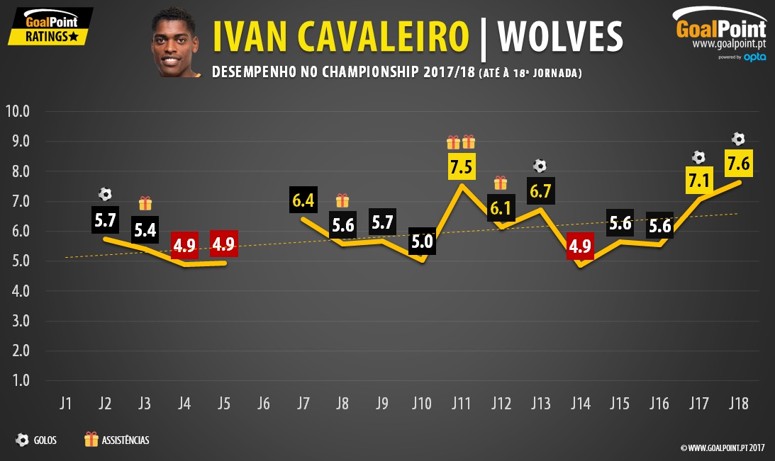 GoalPoint-Ivan-Cavaleiro-grafico-forma-infog