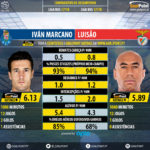 GoalPoint-Iván_Marcano_2017_vs_Luisão_2017-infog