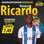 GoalPoint-Jogador-do-mes-Ricardo-Pereira-FC-Porto-LigaNOS-21718-Outubro-Novembro-1