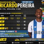 GoalPoint-Jogador-do-mes-Ricardo-Pereira-FC-Porto-LigaNOS-21718-Outubro-Novembro-infog