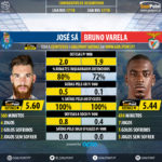 GoalPoint-José_Sá_2017_vs_Bruno_Varela_2017-infog